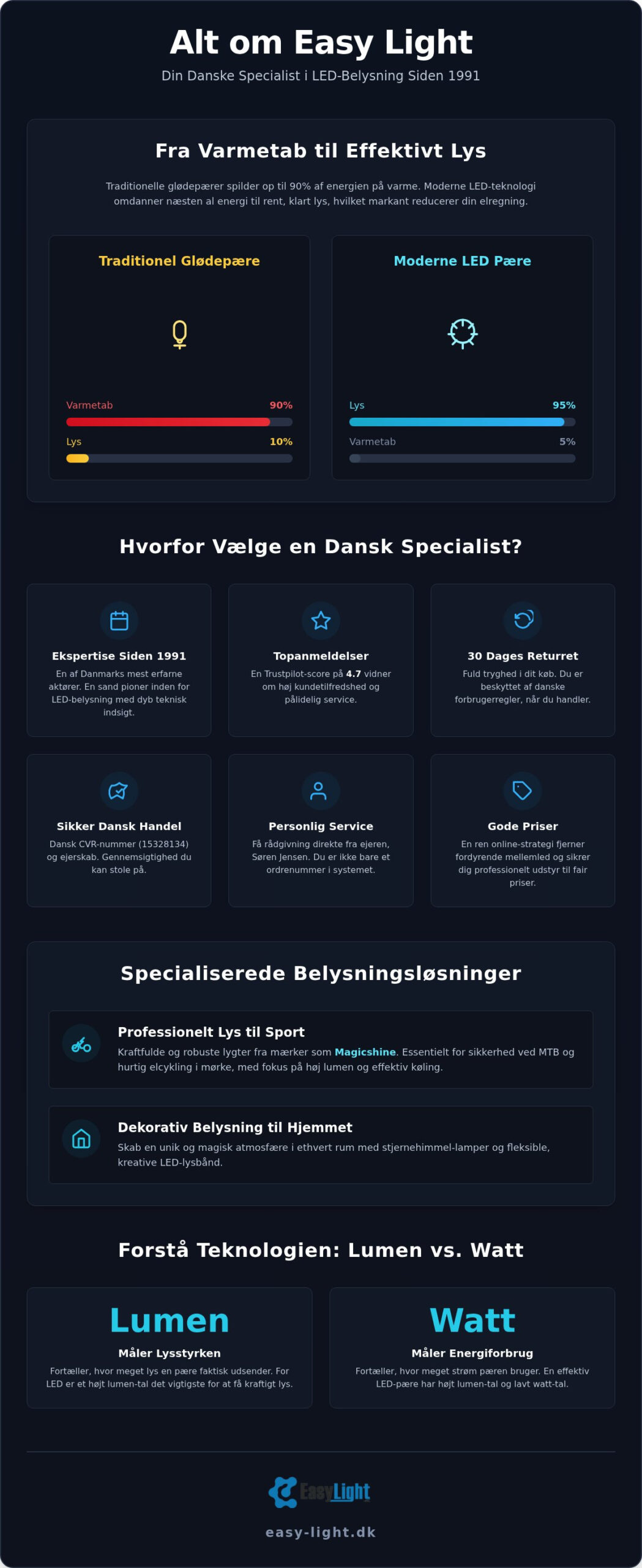 Alt om Easy Light: Din danske ekspert i LED-belysning og speciallygter