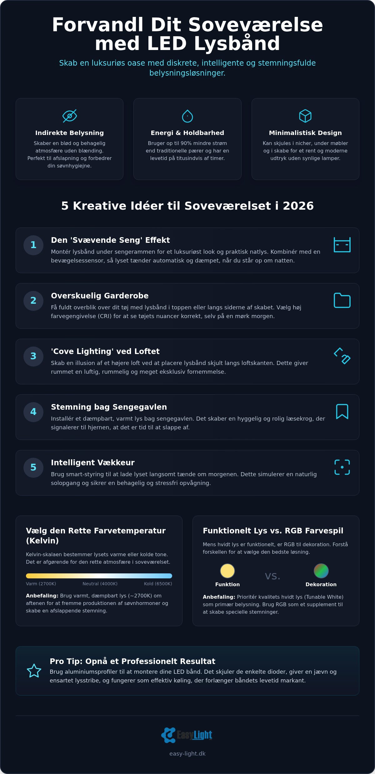 LED lysbånd til soveværelse: 5 kreative idéer til moderne belysning i 2026