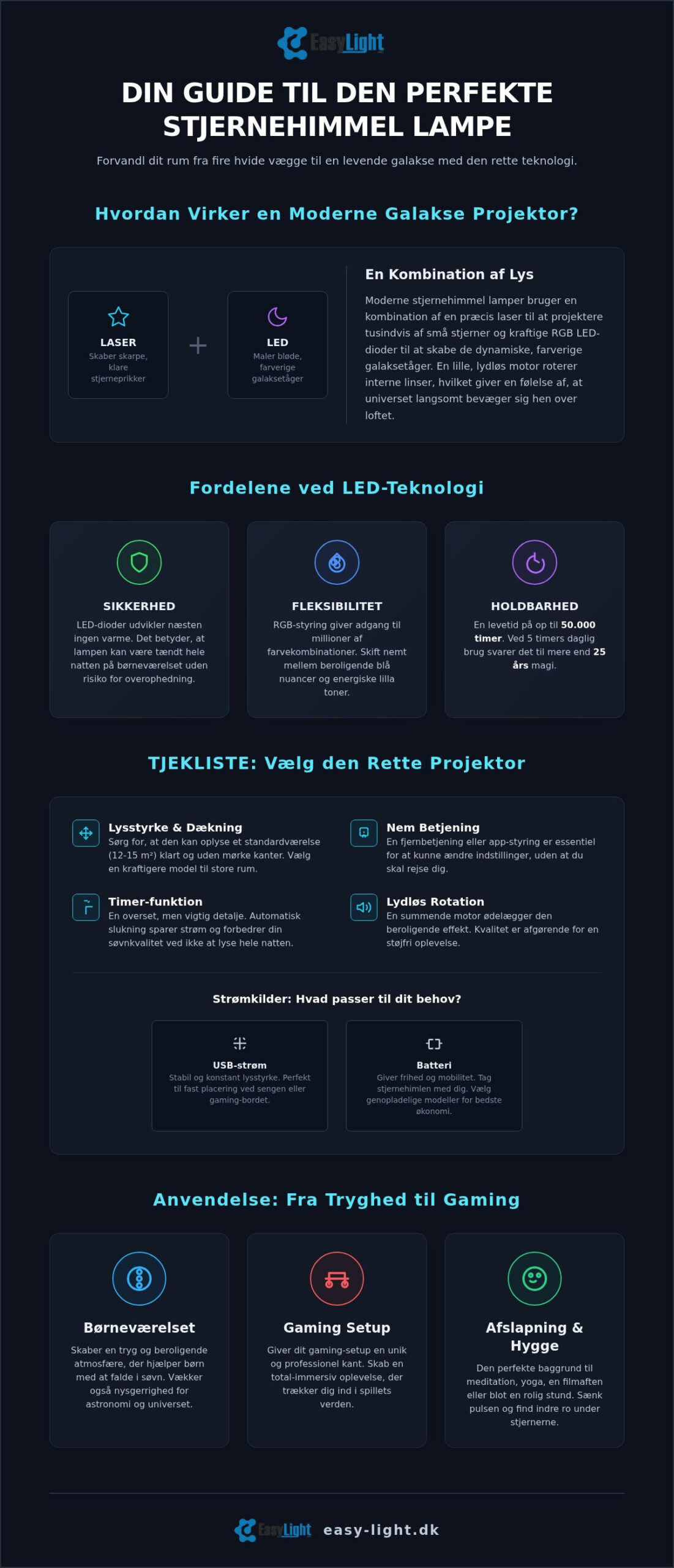 Stjernehimmel lampe guide 2026: Find den bedste projektor til dit hjem