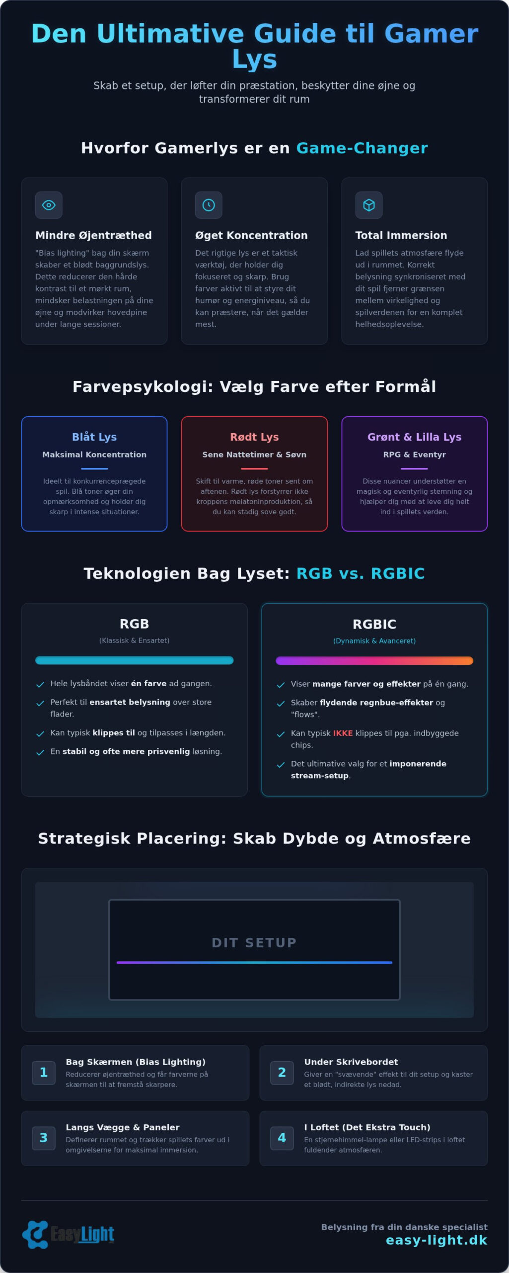 Gamerlys til værelse: Den ultimative guide til det perfekte setup (2026)