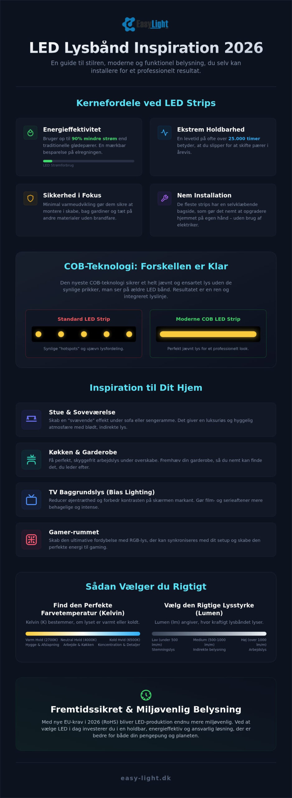 LED lysbånd inspiration: 15+ kreative idéer til din bolig i 2026