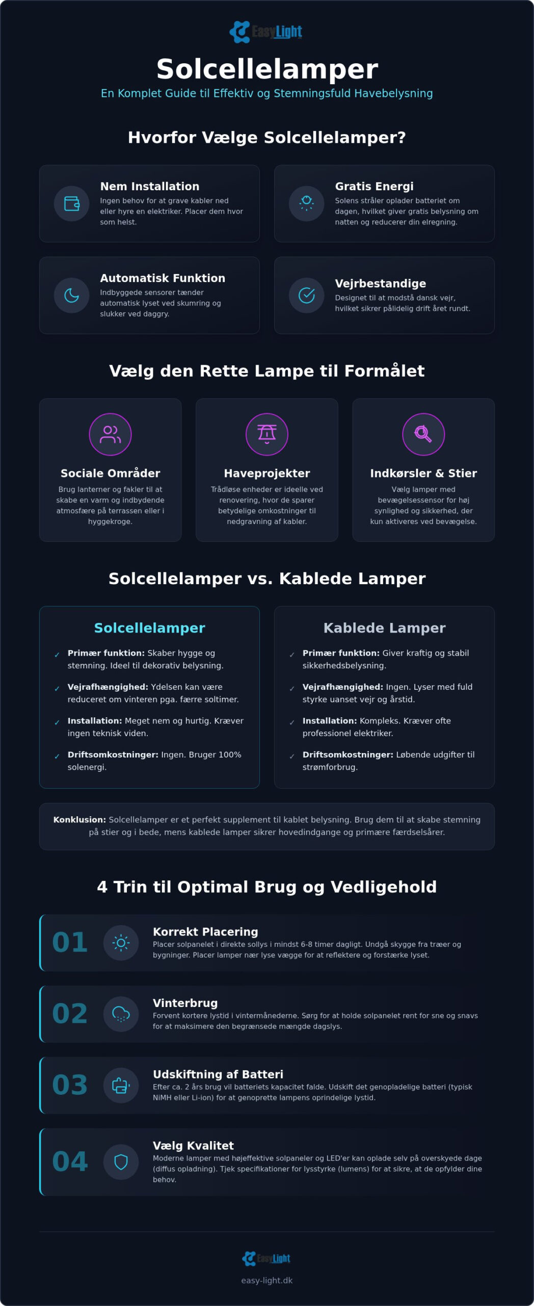 Solcellelamper: Find den bedste belysning til din have