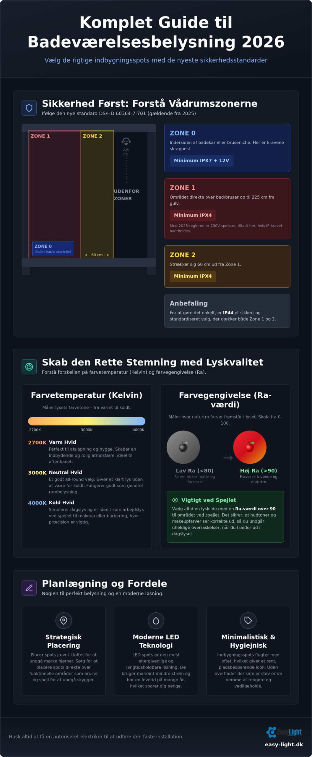 Indbygningsspot til badeværelse: Den komplette guide til valg og placering (2026)