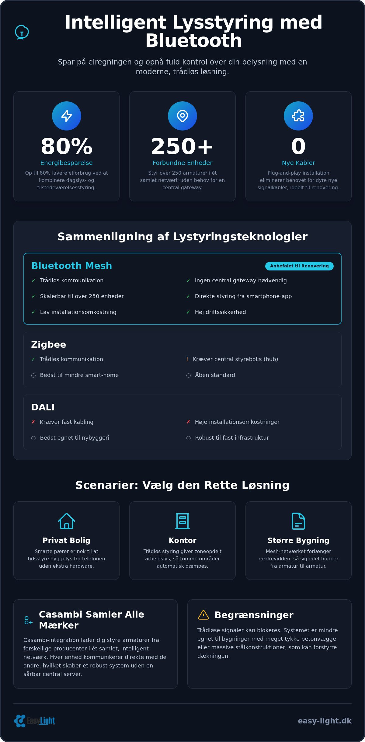 Bluetooth lysstyring: Alt du skal vide om smart belysning
